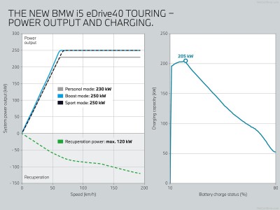 BMW i5 Touring 2025 Poster 1575333