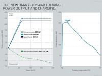 BMW i5 Touring 2025 Tank Top #1575333