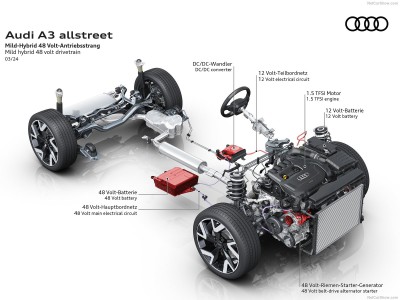 Audi A3 allstreet 2025 Mouse Pad 1578506