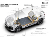 Audi Q6 e-tron quattro 2025 stickers 1578678