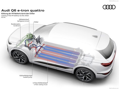 Audi Q6 e-tron quattro 2025 Mouse Pad 1578689