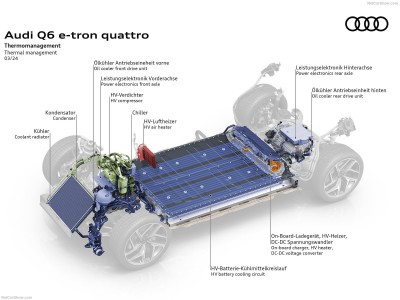 Audi Q6 e-tron quattro 2025 stickers 1578694
