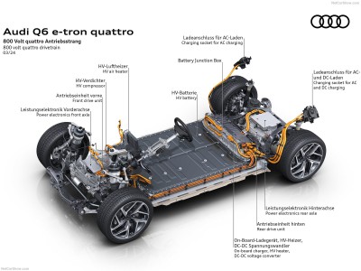 Audi Q6 e-tron quattro 2025 stickers 1578695