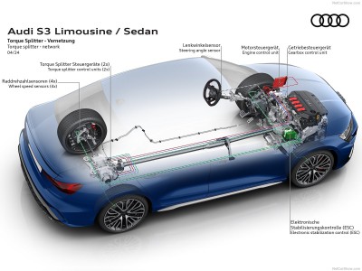 Audi S3 Sedan 2025 Poster 1578857