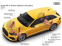 Audi RS4 Avant 25 Years Edition 2024 tote bag #1583953