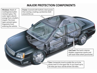 Cadillac DeVille Armored 2004 poster