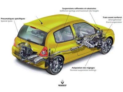 Renault Clio Renault Sport 2.0 16V 2004 poster #514897