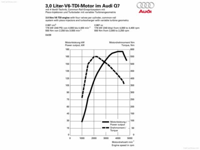 Audi Q7 2010 magic mug #NC106746