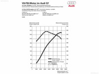 Audi Q7 2010 Poster 532667