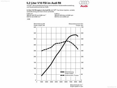 Audi R8 V10 5.2 FSI quattro 2010 puzzle 532863