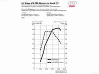 Audi Q7 2010 Mouse Pad 533842