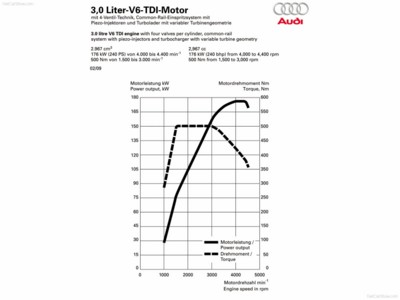 Audi A5 Cabriolet 2010 Mouse Pad 535156