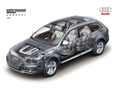 Audi Allroad quattro Concept 2005 stickers 535420