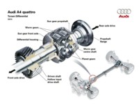 Audi A4 3.0 TDI quattro 2005 mug #NC109074