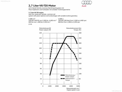 Audi A5 Sportback 2010 puzzle 536001