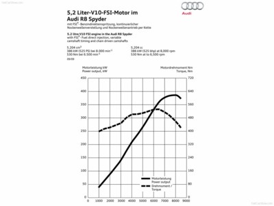 Audi R8 Spyder 5.2 FSI quattro 2011 Poster 536101