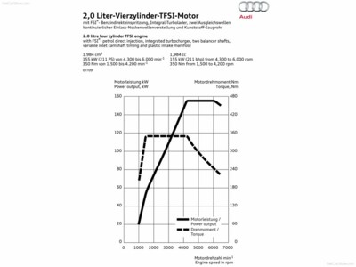 Audi A5 Sportback 2010 puzzle 536219