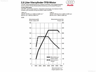 Audi A5 Cabriolet 2010 Poster 536519