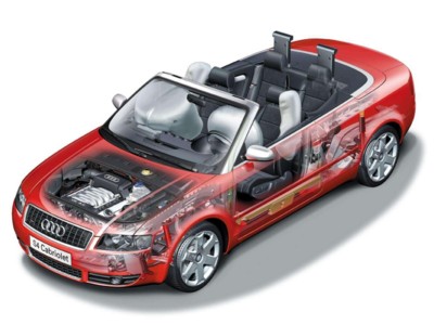 Audi S4 Cabriolet 2004 stickers 536619