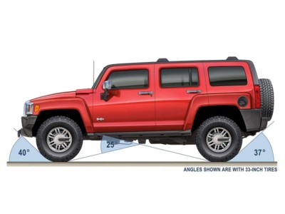 Hummer H3 2006 mouse pad