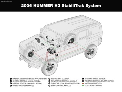 Hummer H3 2006 stickers 576569