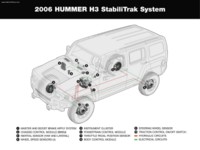 Hummer H3 2006 Tank Top #576569