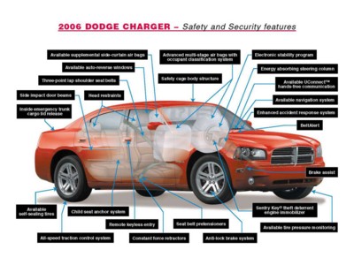 Dodge Charger 2006 mouse pad