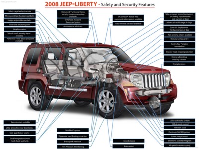 Jeep Liberty 2008 metal framed poster