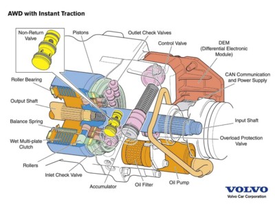 Volvo XC90 V8 AWD 2004 tote bag #NC218413