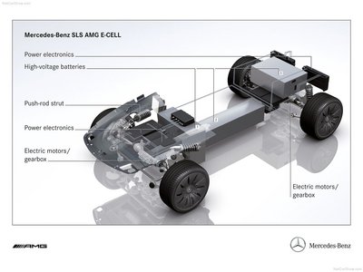 Mercedes-Benz SLS AMG E-Cell Concept 2010 Poster with Hanger