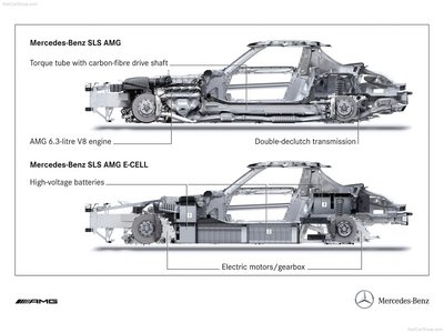 Mercedes-Benz SLS AMG E-Cell Concept 2010 t-shirt