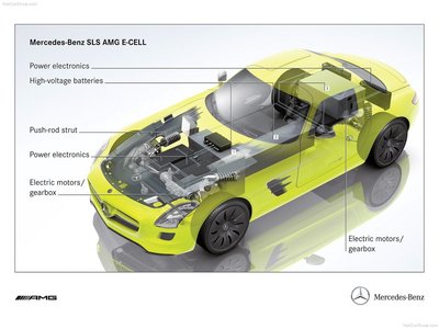 Mercedes-Benz SLS AMG E-Cell Concept 2010 stickers 682064