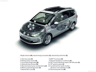 Volkswagen Sharan 2011 Poster 682764